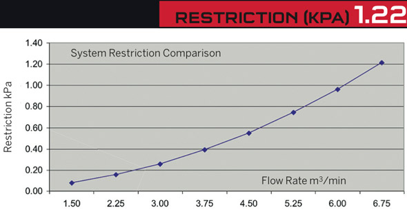 ITG-air-filter-test ITG-air-filter-test