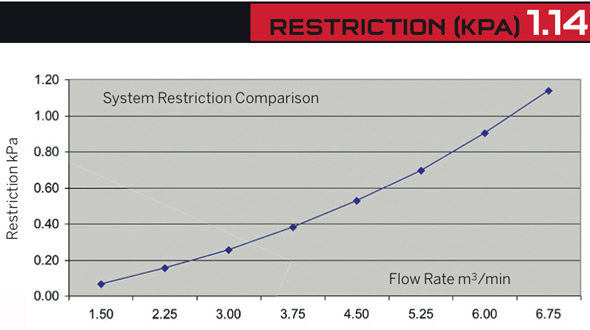 Piper-Cross-air-filter-test Piper-Cross-air-filter-test