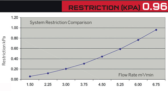 Powertec-air-filter-test Powertec-air-filter-test
