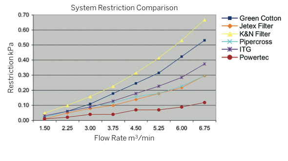 car_air_filter_test_results